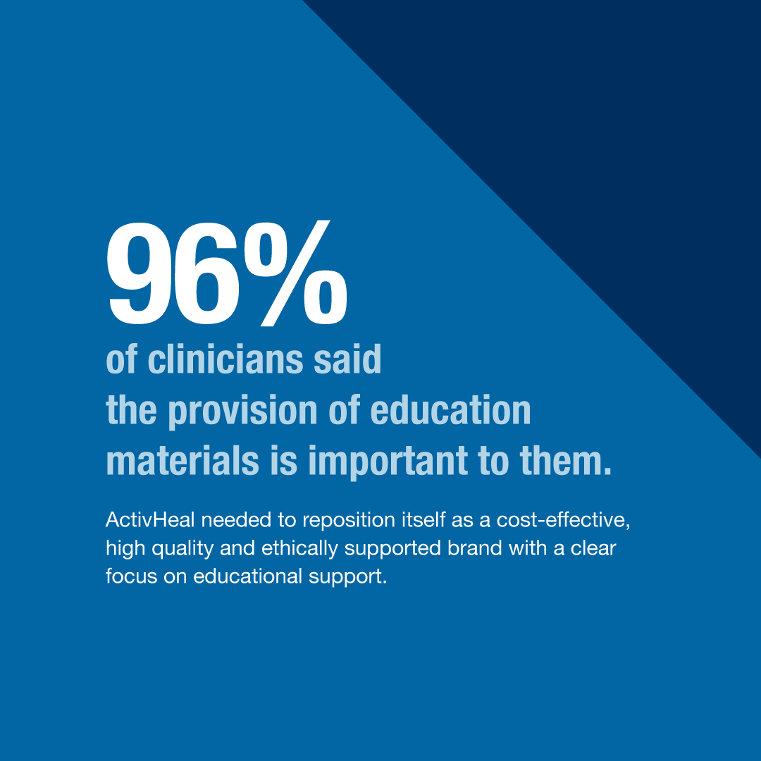 96% of clinicians said the provision of education materials is important to them