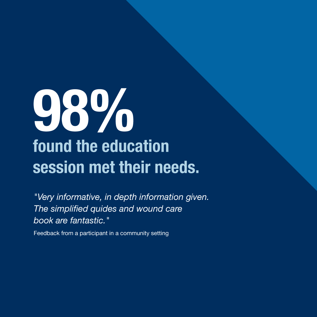 98% found the education sessions met their needs