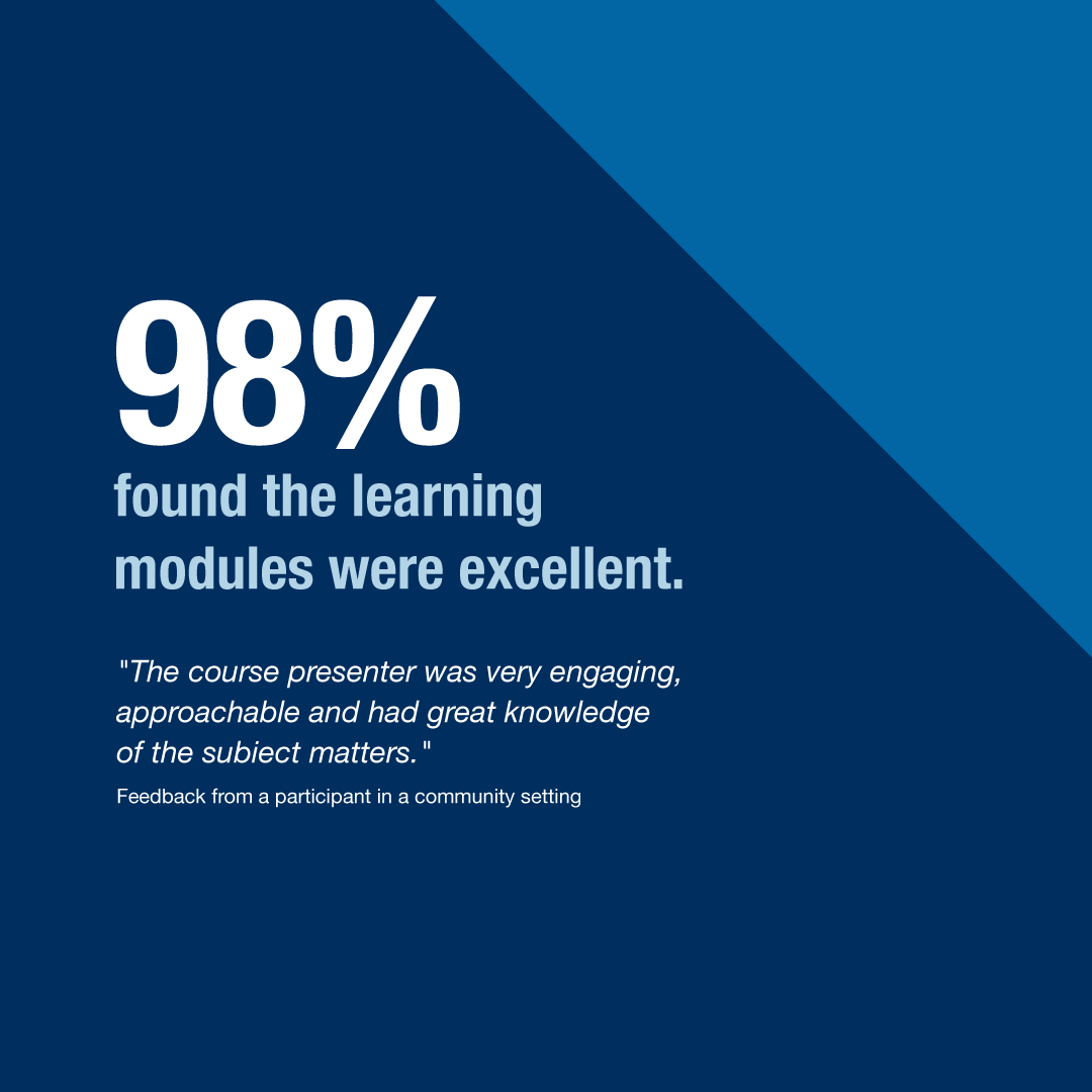 98% found the learning modules were excellent