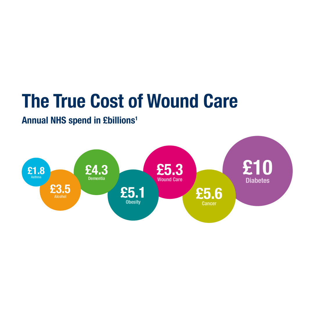 wound care campaign illustration